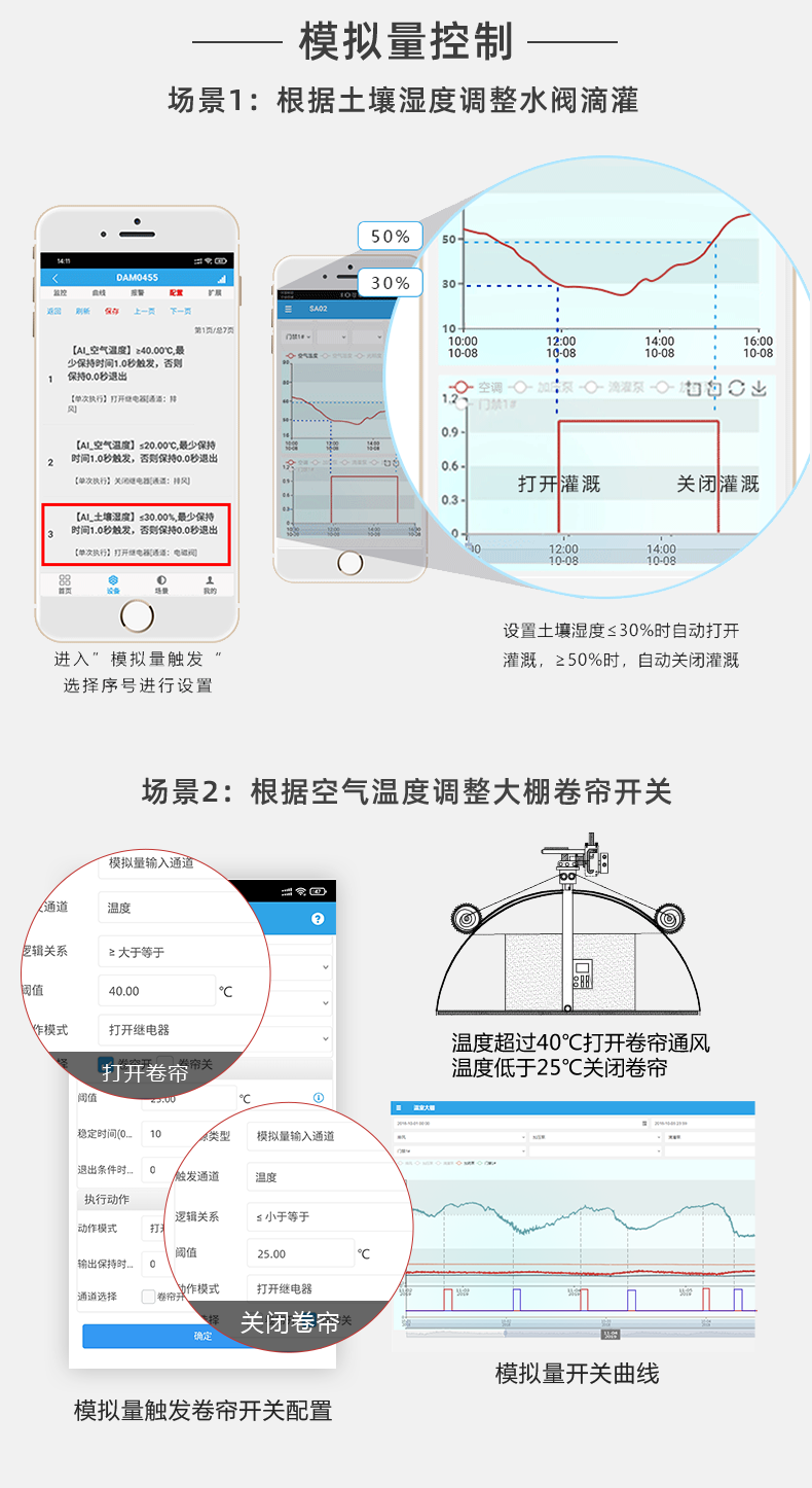 32路智慧农业控制系统模拟量控制