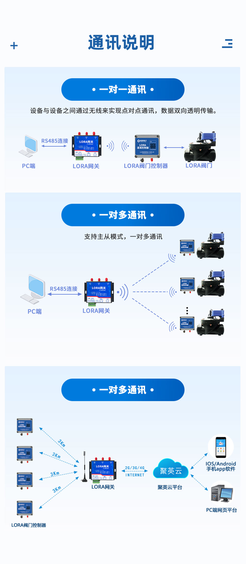 7.2V|DN150脉冲阀通讯说明