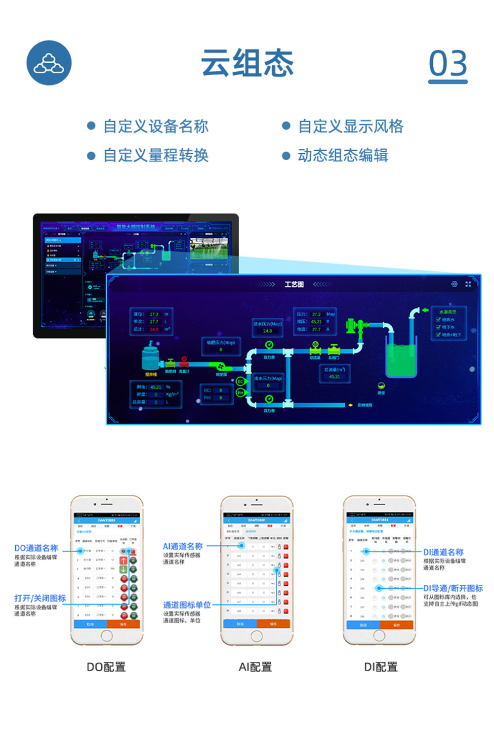 7.2V|DN150脉冲阀云组态