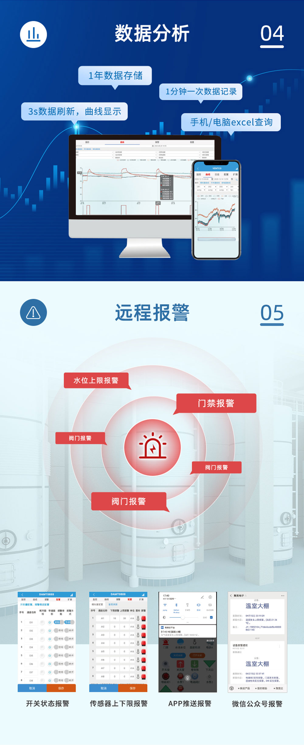 1路智慧水利解决方案增强版数据分析