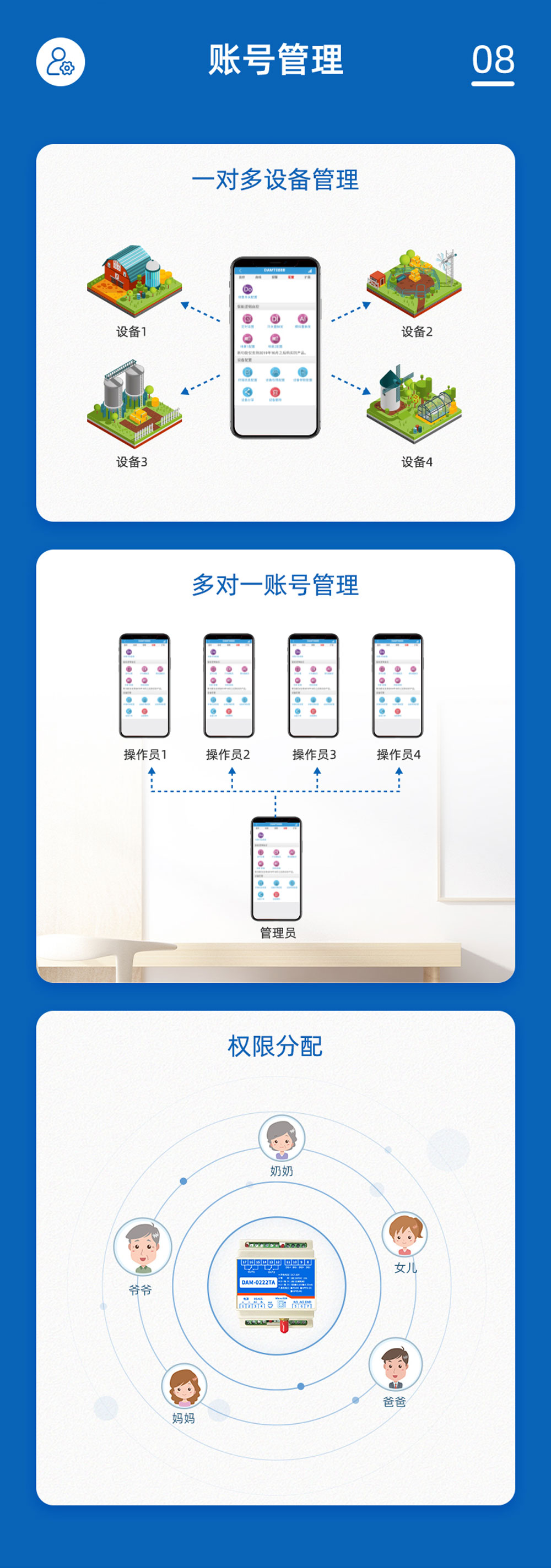1路智慧水利解决方案增强版账号管理