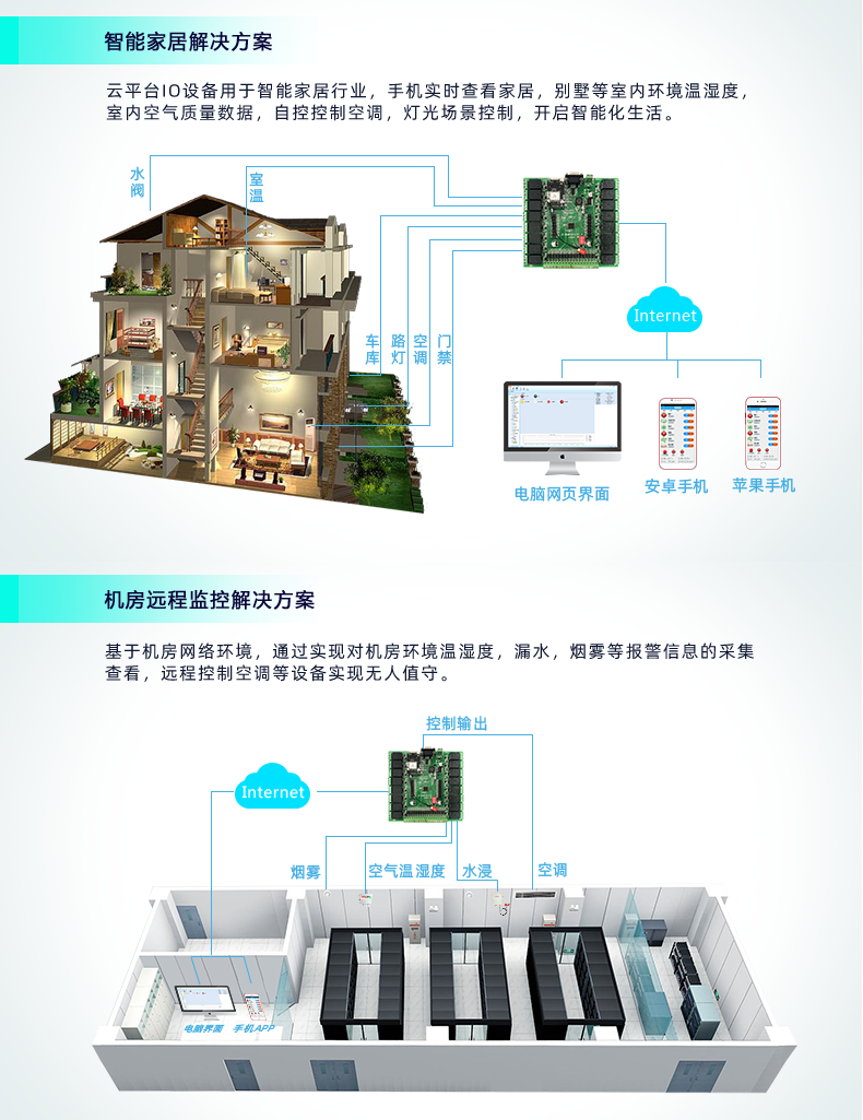 云平台 DAM-1616 GPRS版 远程智能控制器应用场景