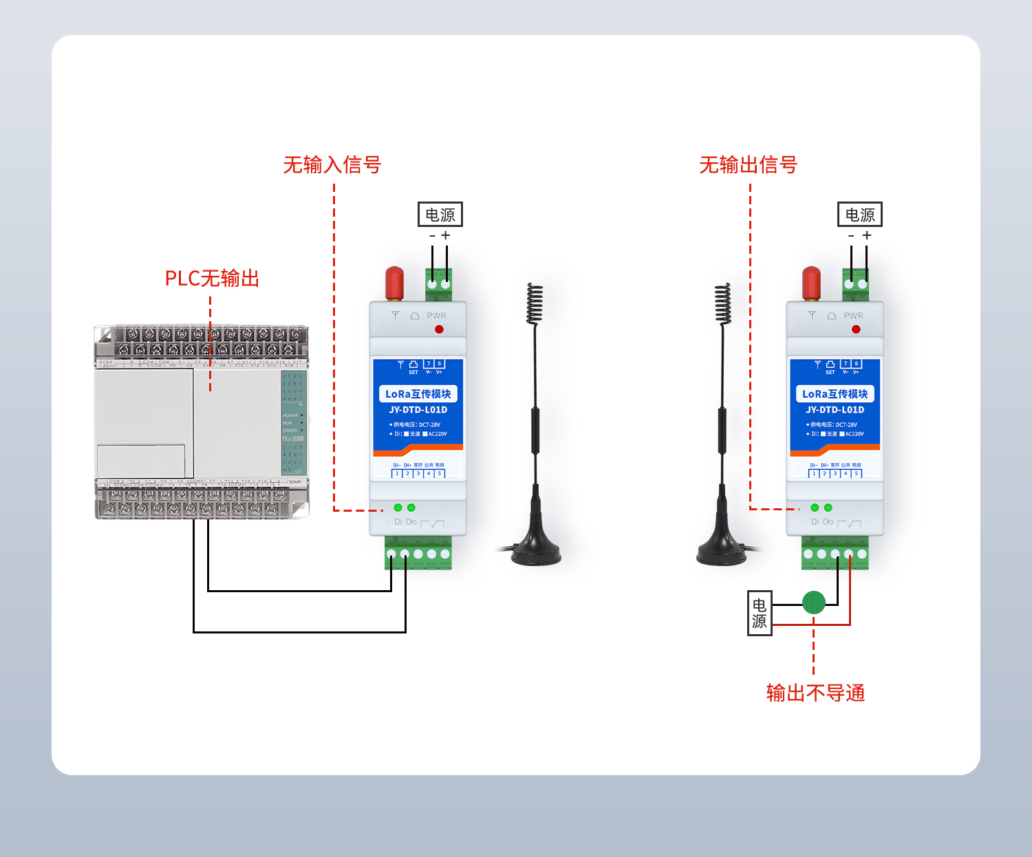 开关量对传系列PLC输出远程控制开关灯