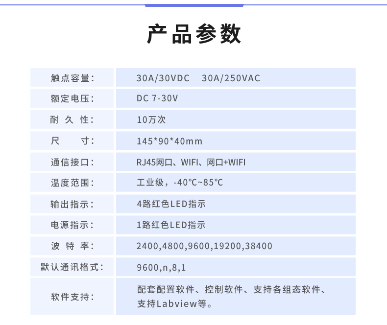 DAM-0408D 工业级网络控制模块产品参数