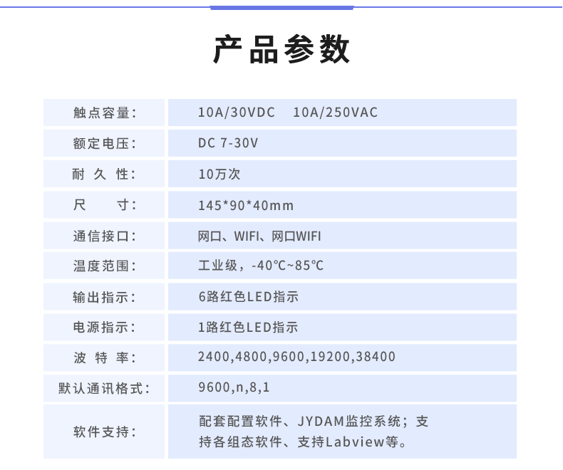 DAM-0606 工业级网络控制模块产品参数