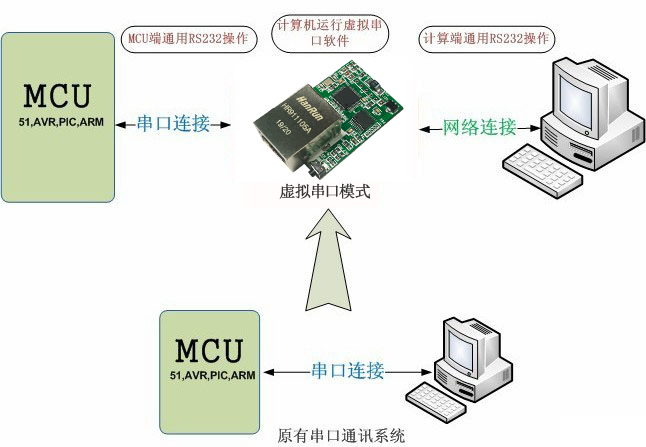Y-TCPTTL-6O6模块串口模式 Y-TCPTTL-6O6模块串口模式