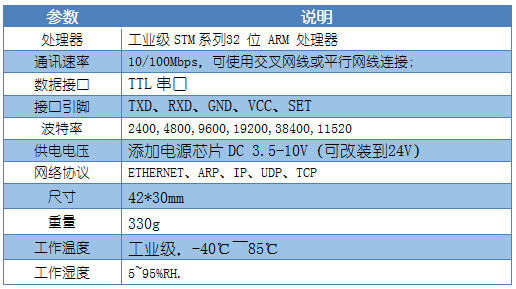 Y-TCPTTL-6O6模块参数 Y-TCPTTL-6O6模块参数