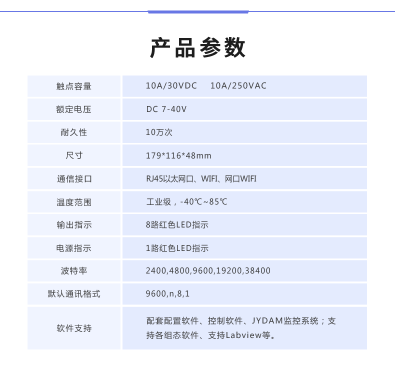 DAM-8888 工业级网络数采控制器产品参数