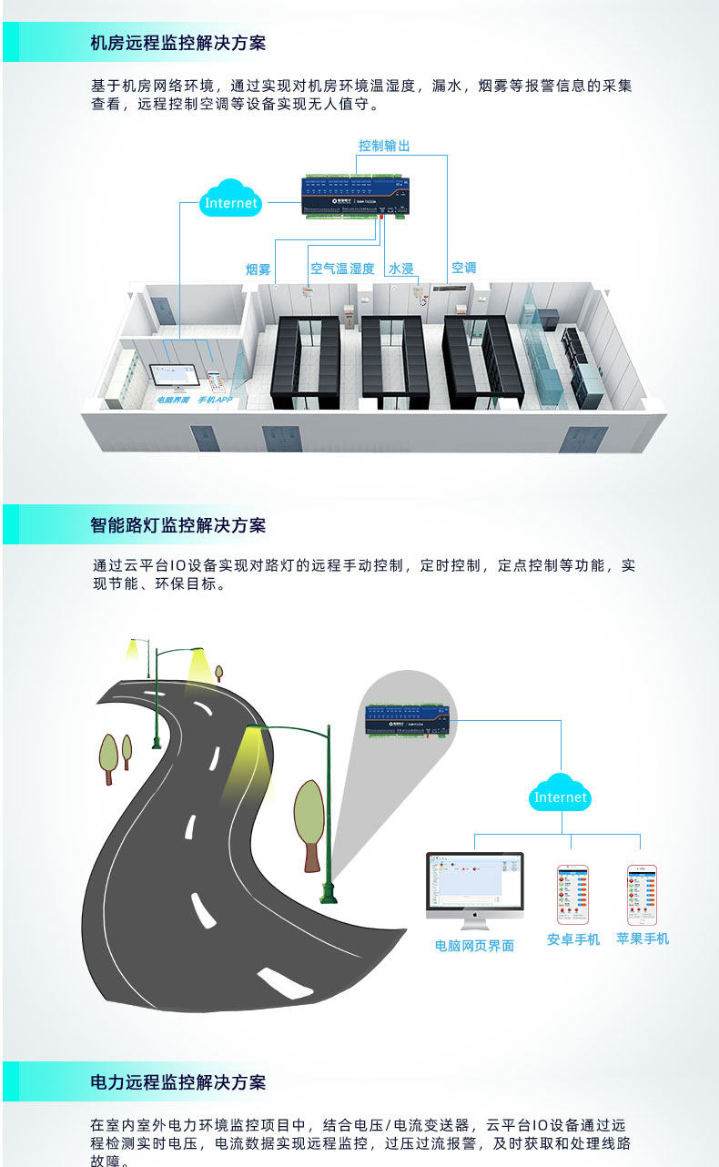 云平台 DAM1212A-MT 网络版 远程智能数采控制器应用场景
