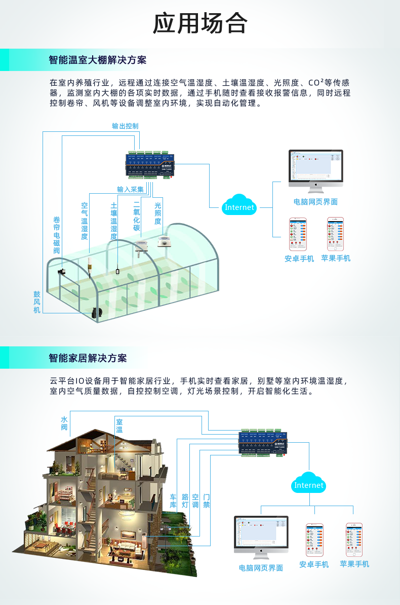 云平台 DAM1600D-MT 远程数采控制器应用场景 云平台 DAM1600D-MT 远程数采控制器应用场景
