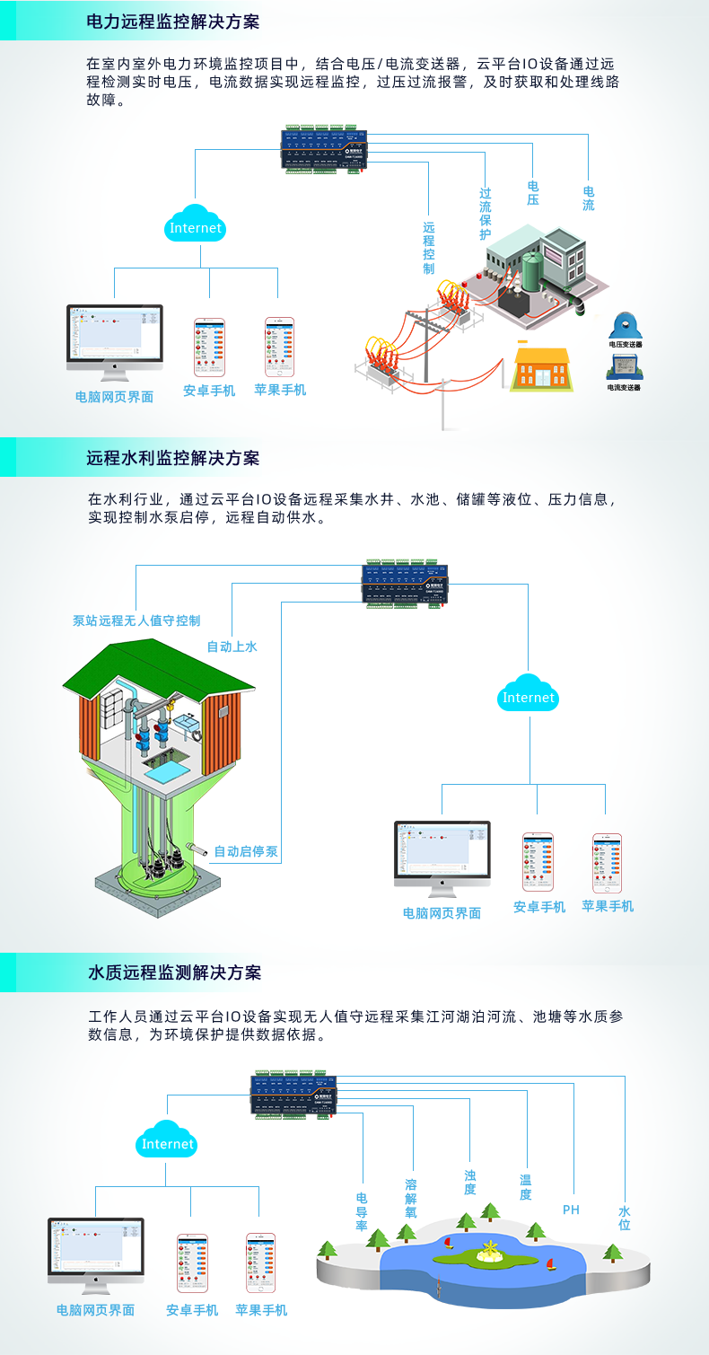 云平台 DAM1600D-MT 远程数采控制器应用场景 云平台 DAM1600D-MT 远程数采控制器应用场景