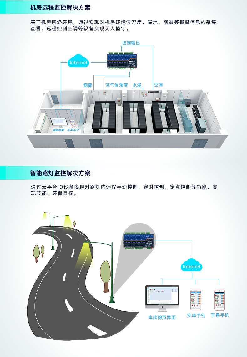 云平台 DAM1600D-MT 远程数采控制器应用场景 云平台 DAM1600D-MT 远程数采控制器应用场景