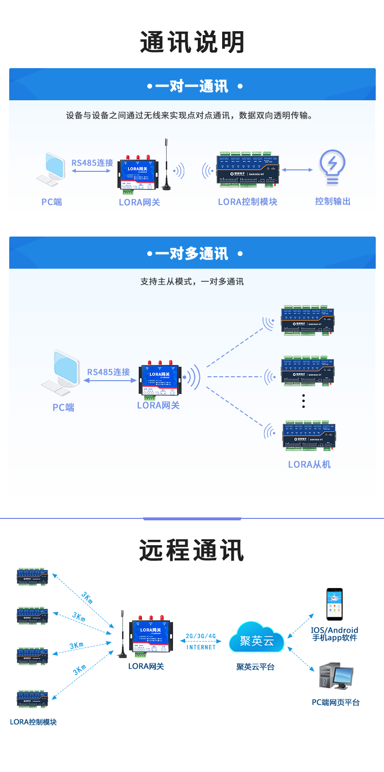 LoRa0888-MT  LoRa无线测控模块通讯说明