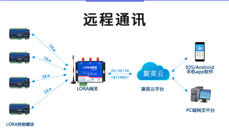 LoRa1200D-MT LoRa无线测控模块远程通讯