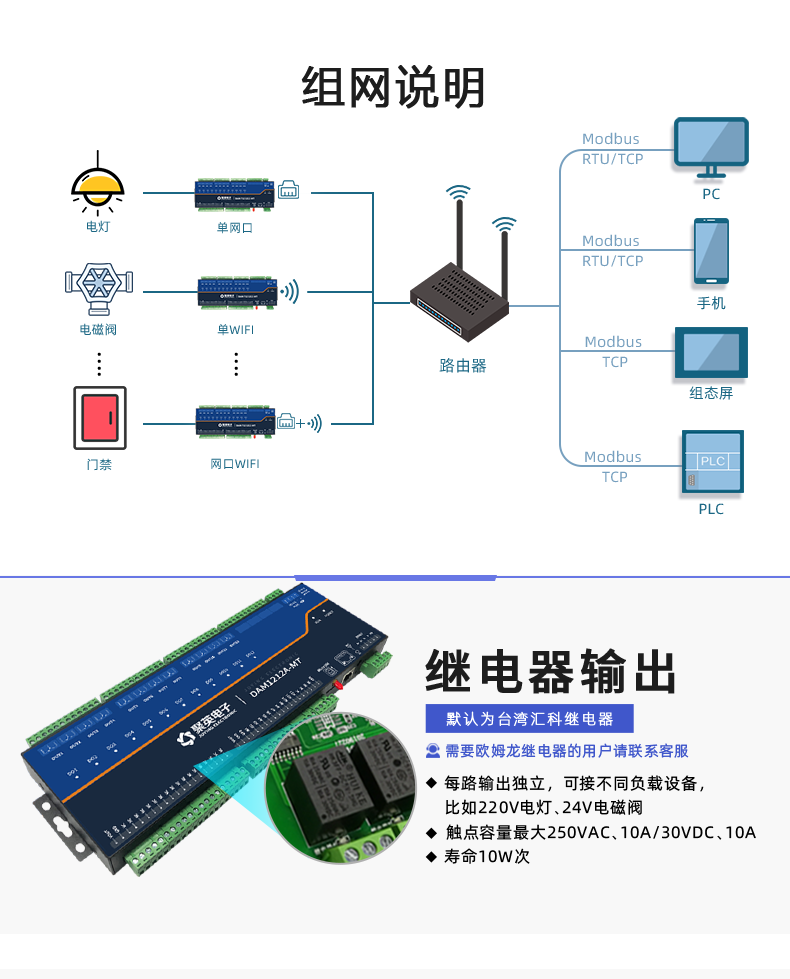 DAM1212A-MT 工业级网络数采控制器组网说明 DAM1212A-MT 工业级网络数采控制器组网说明