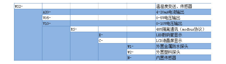 WS2-A-E 温湿度传感器产品选型