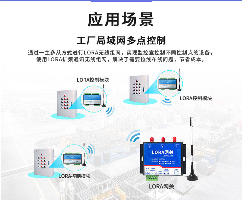 LoRa0808T LoRa无线控制模块应用场景