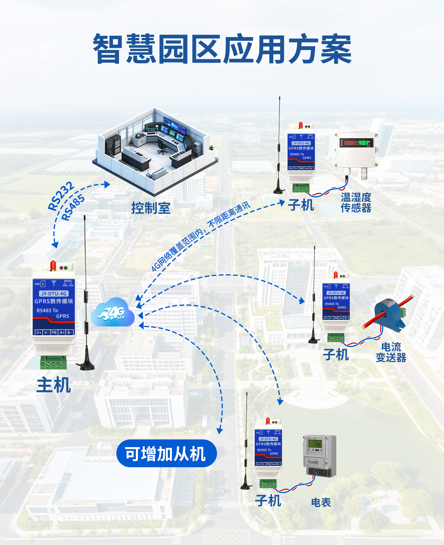 4G无线串口对传模块--详情页_08.jpg