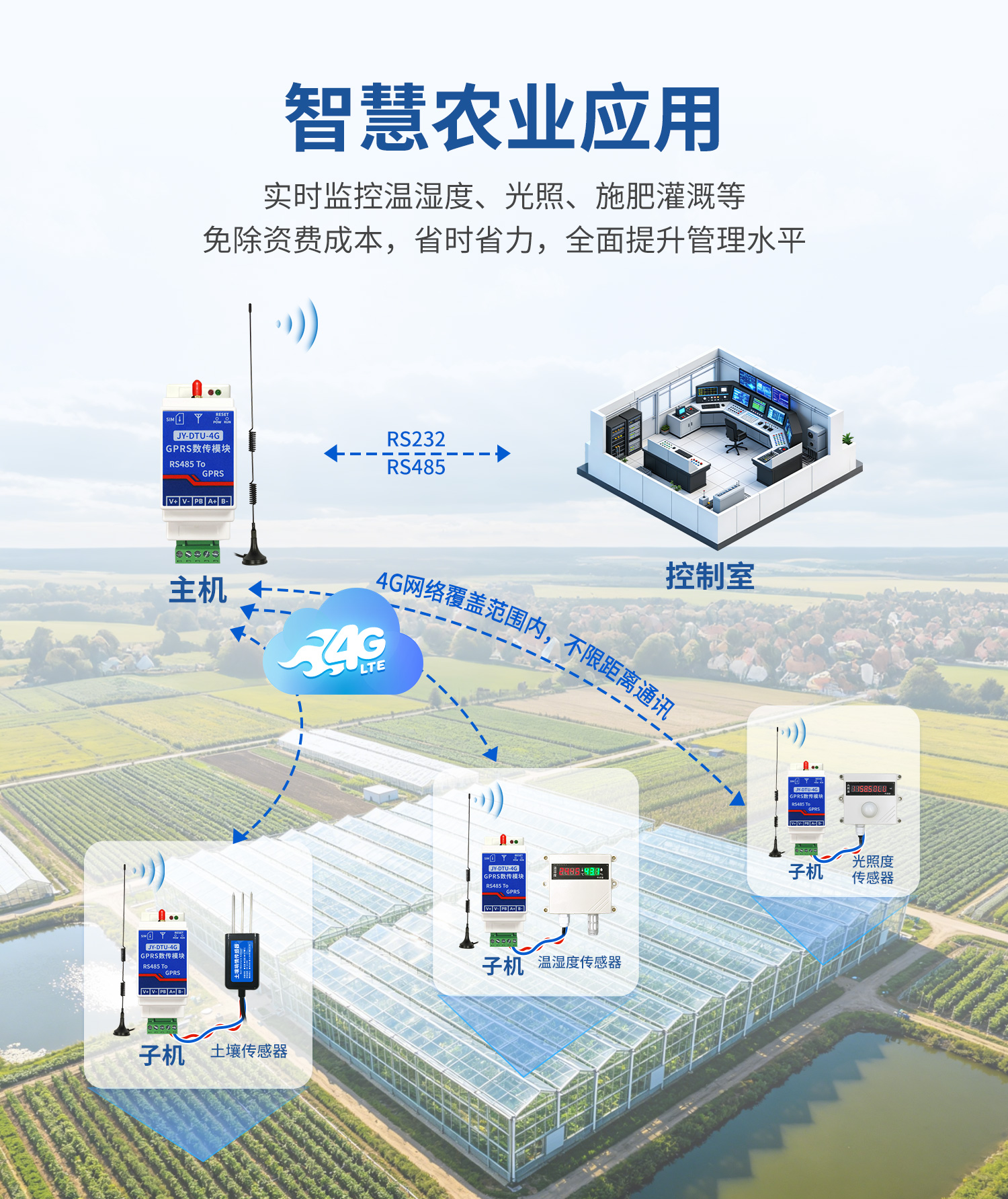 4G无线串口对传模块--详情页_10.jpg