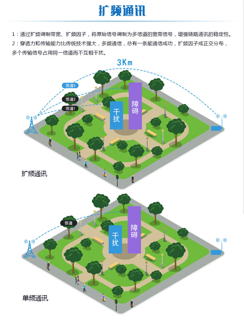 LORA压力采集器 拓展通讯
