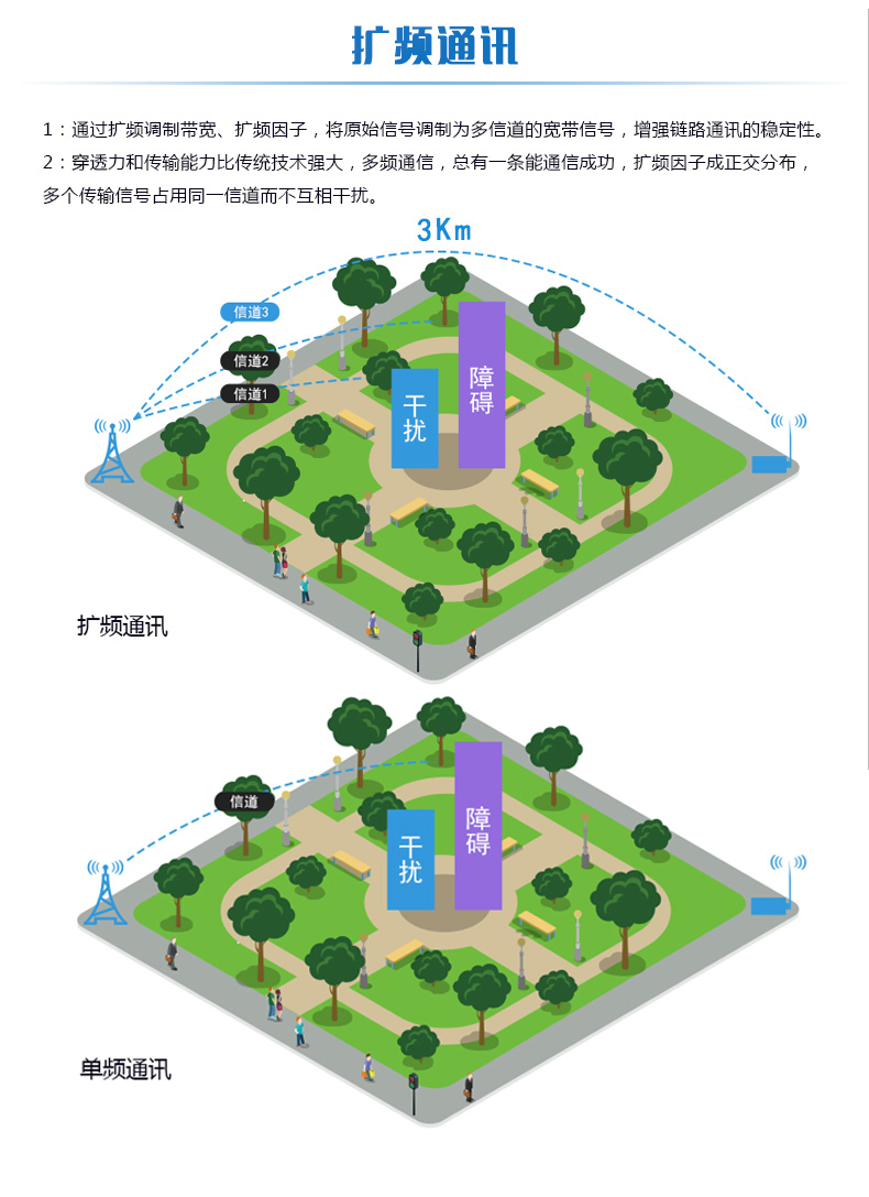 JY-Lora温湿度采集器扩频通讯 JY-Lora温湿度采集器扩频通讯
