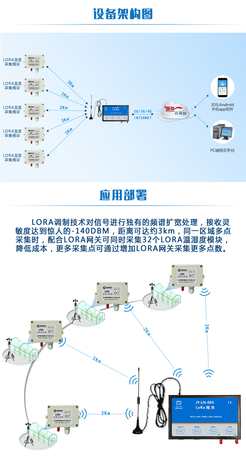 JY-Lora温湿度采集器设备架构图 JY-Lora温湿度采集器设备架构图