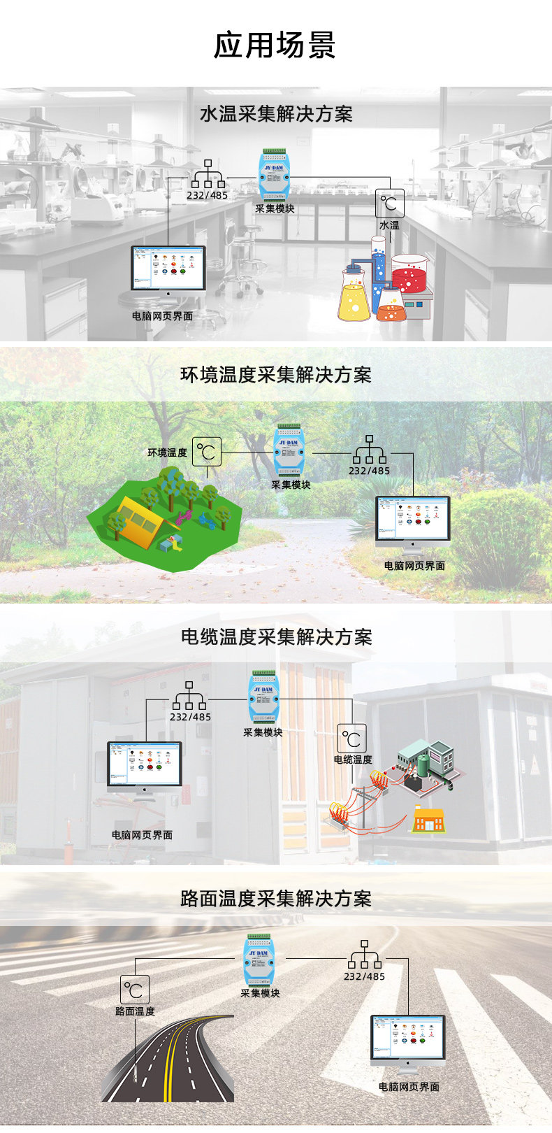 DAM-1000NTC 温度采集模块应用场景