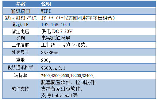 4路触摸屏 输出版产品参数