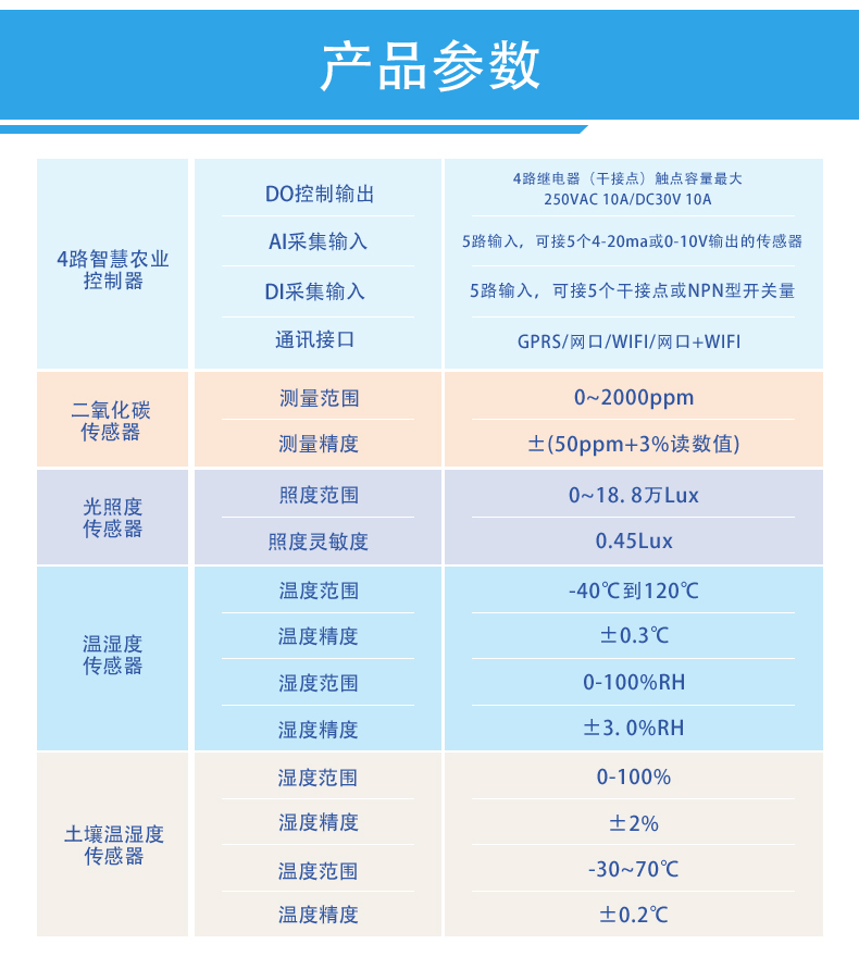 4路智能农业控制系统(图1) 4路智能农业控制系统(图1)