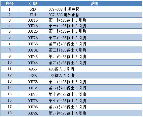 HUB4858 485中继器接口说明