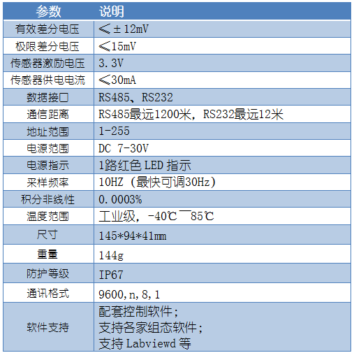  DAMCZ05称重变送模块参数