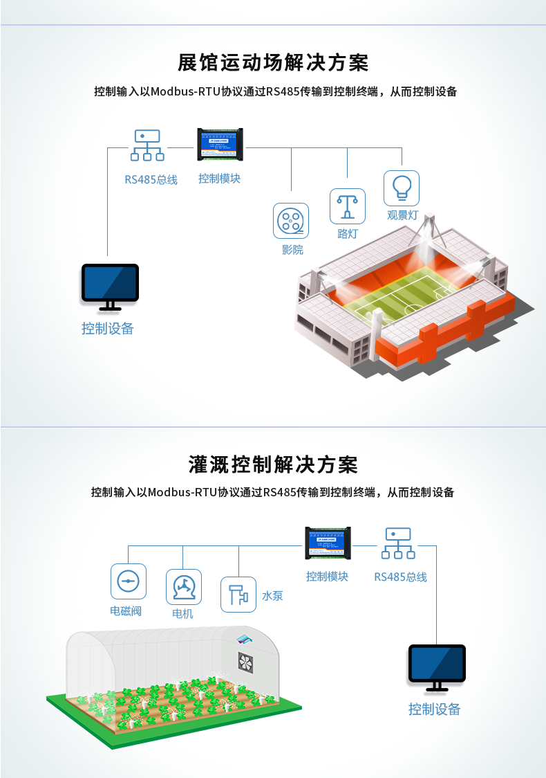 DAM-1400C 工业级I/O模块应用场景