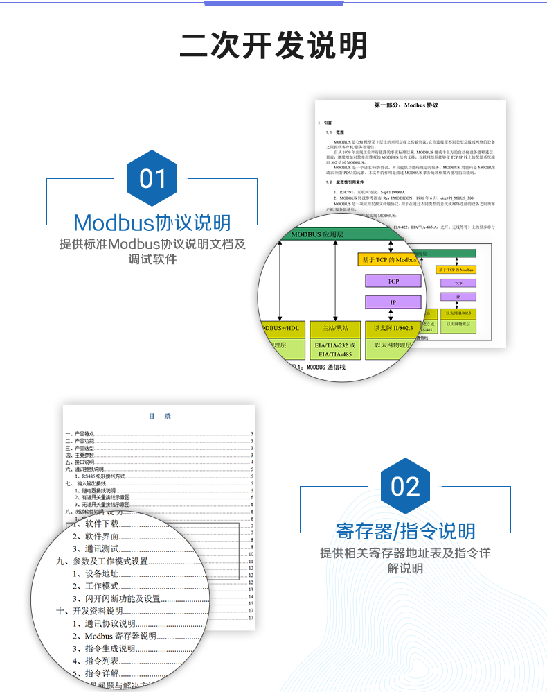 DAM-1000DI-YD 工业级I/O模块二次开发说明