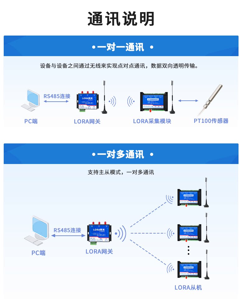 LoRa0404PT LoRa无线测温模块通讯说明
