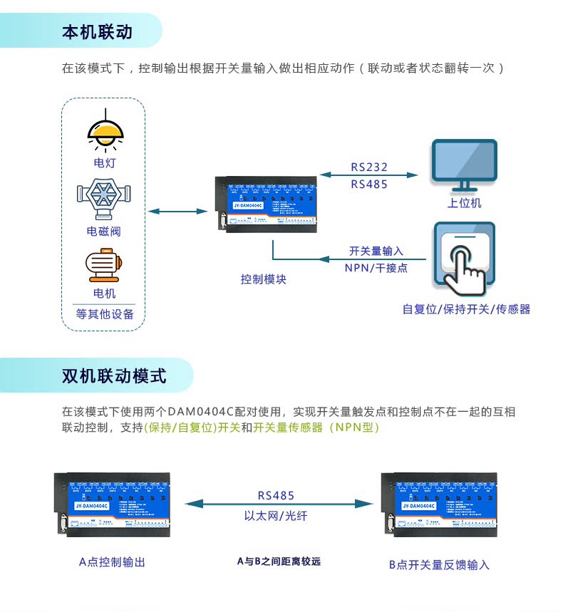 DAM-0404c 工业级I/O模块联动模式