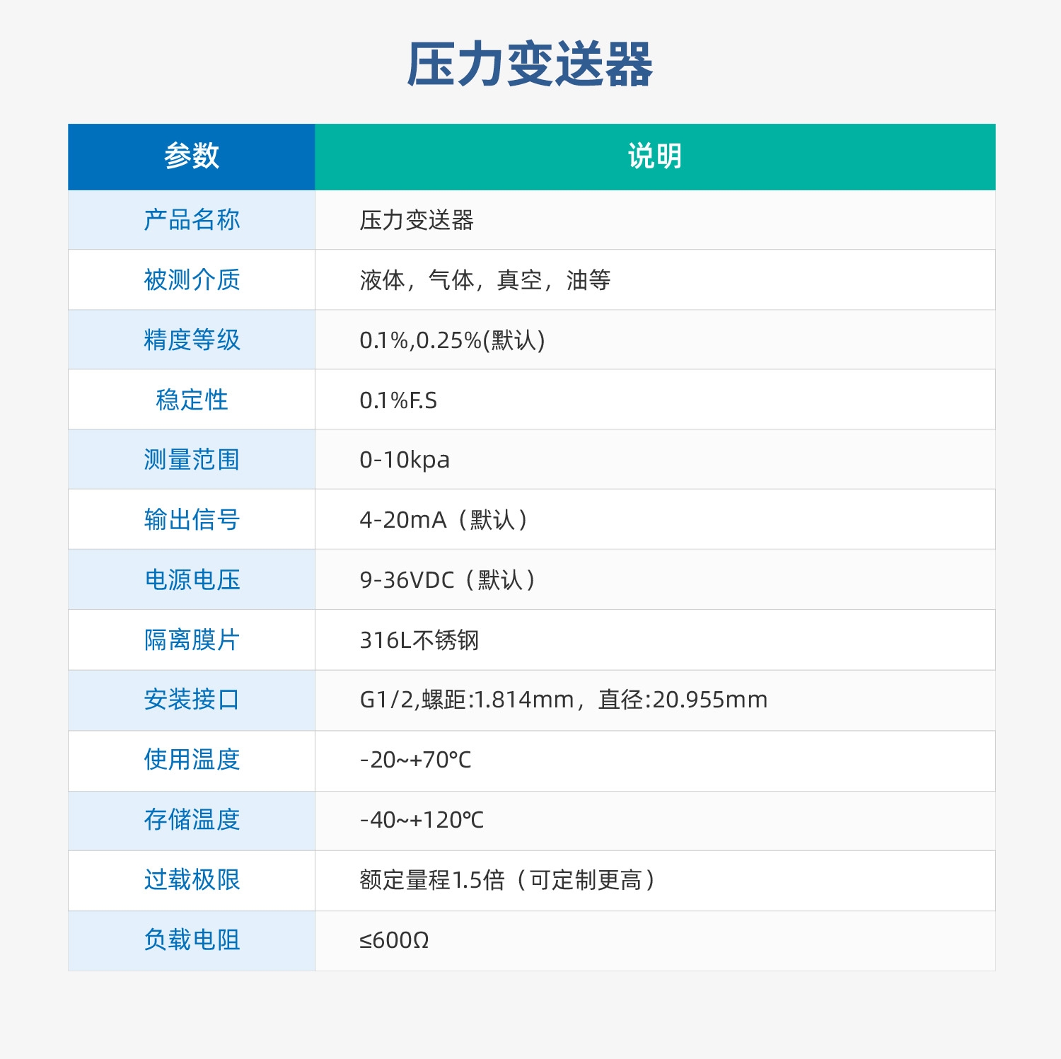 低功耗+压力-详情_12.jpg