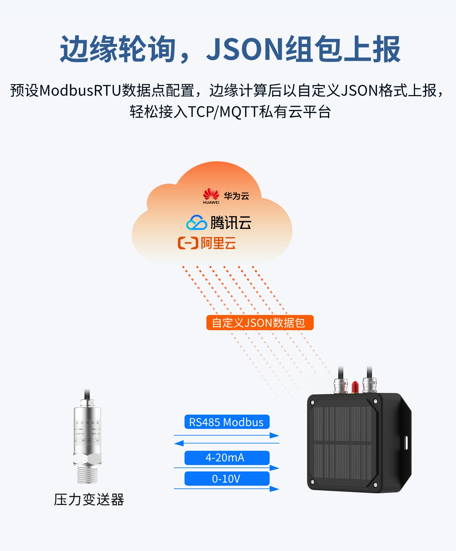 低功耗+压力-详情_06.jpg
