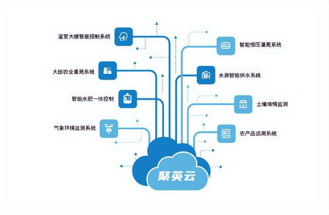 聚英云体系 聚英云体系