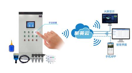 硬件传输组网图