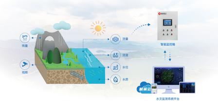 系统地理架构示意图