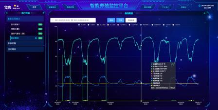 平台历史数据曲线界面