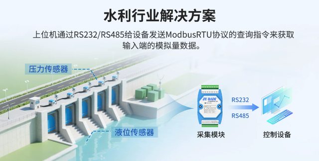 水利行业解决方案