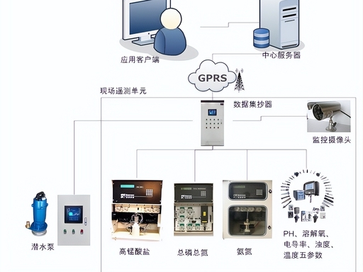 系统硬件拓扑图