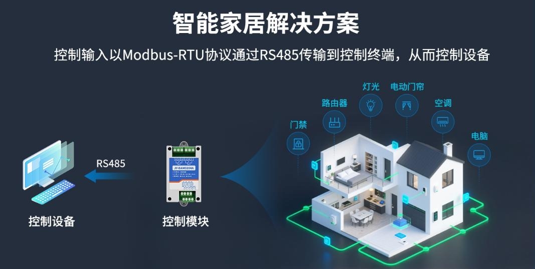 智能家居解决方案
