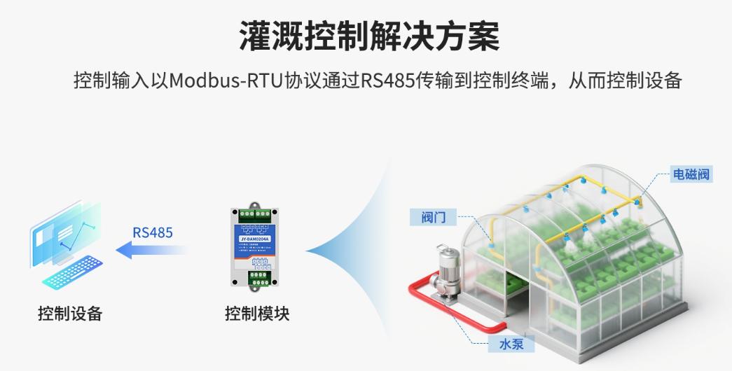 灌溉控制方案