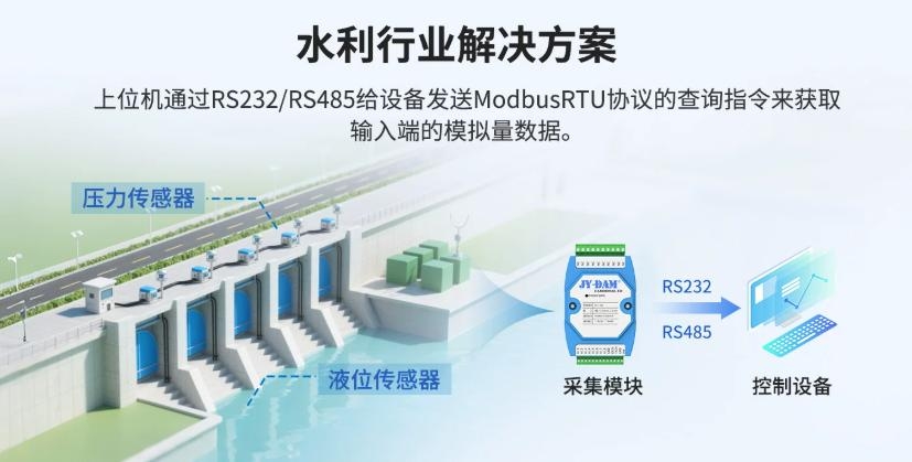 水利解决方案