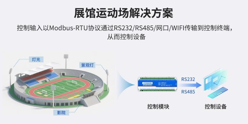 展馆应用方案