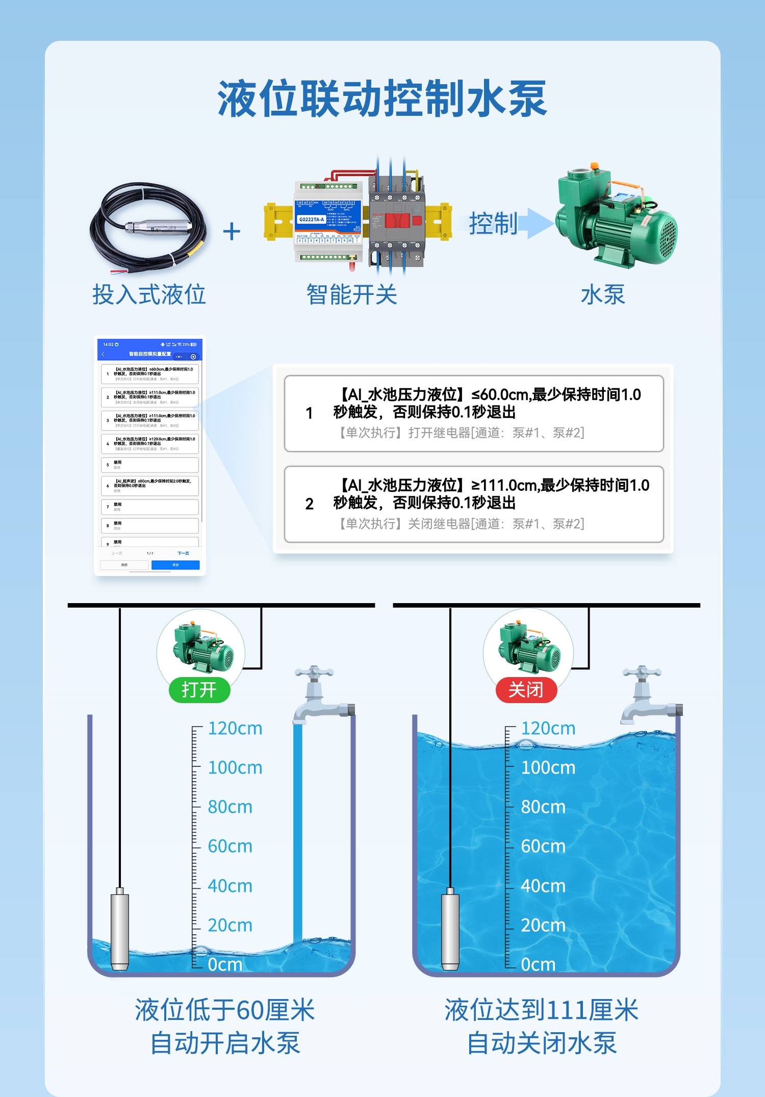 液位联动控制示意图 液位联动控制示意图