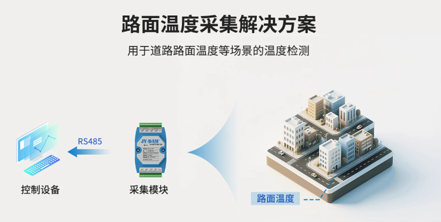 路面温度采集解决方案