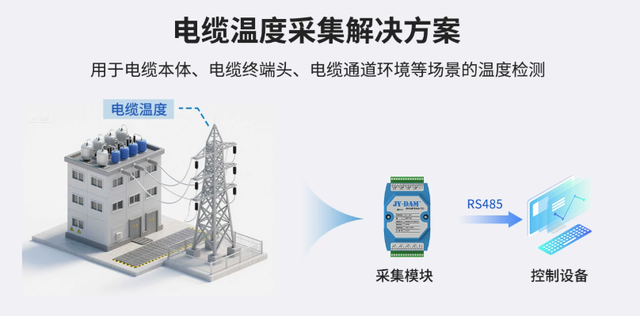 电缆温度采集解决方案